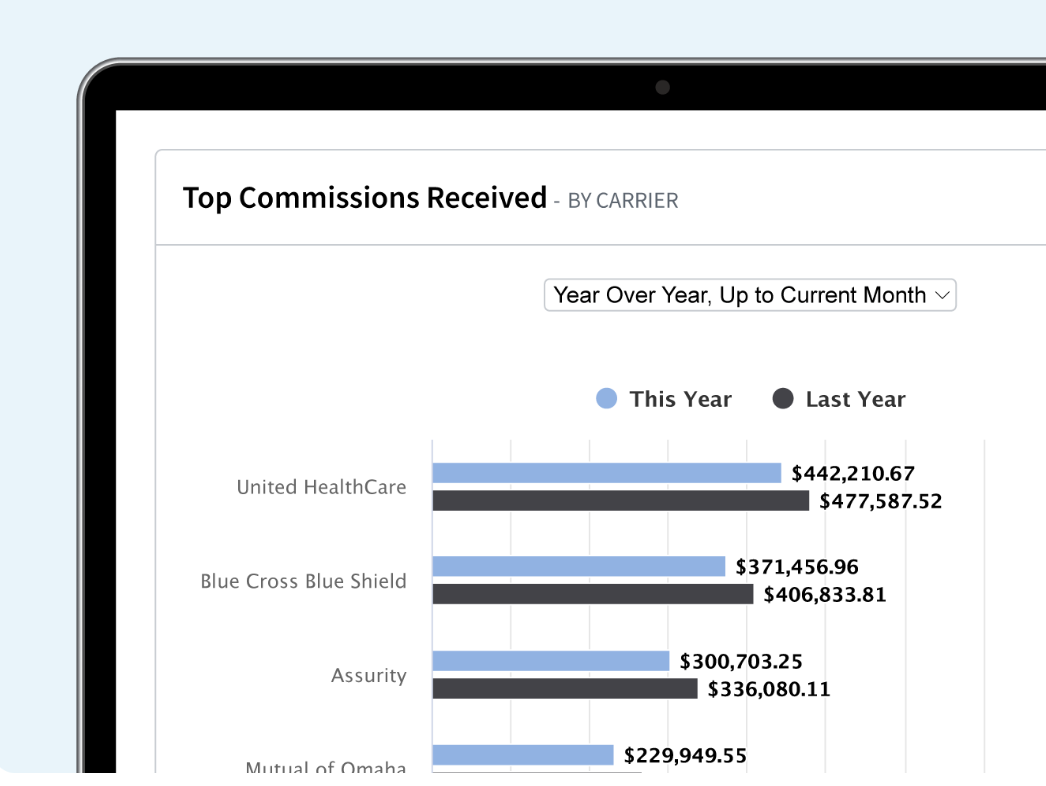 Top Commissions Received