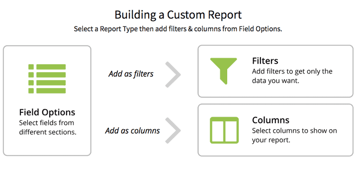 Custom Reporting in AgencyBloc