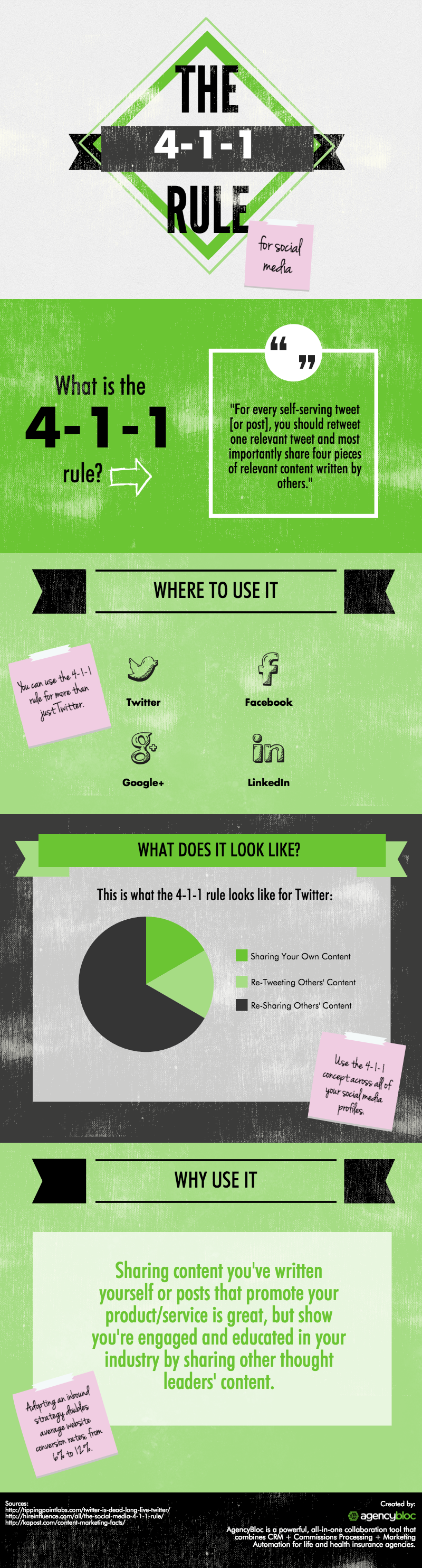 The 4-1-1 Rule for Social Media - Infographic