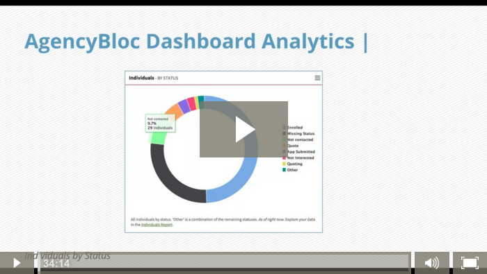 AgencyBloc Dashboard Analytics