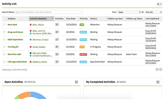 AgencyBloc's Activities Dashboard