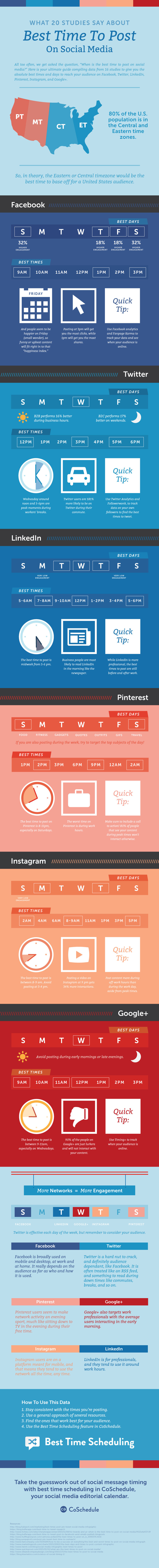 CoSchedule Infographic: Best Times to Post on Social Media