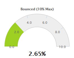 Insurance Email Marketing Bounce Rate