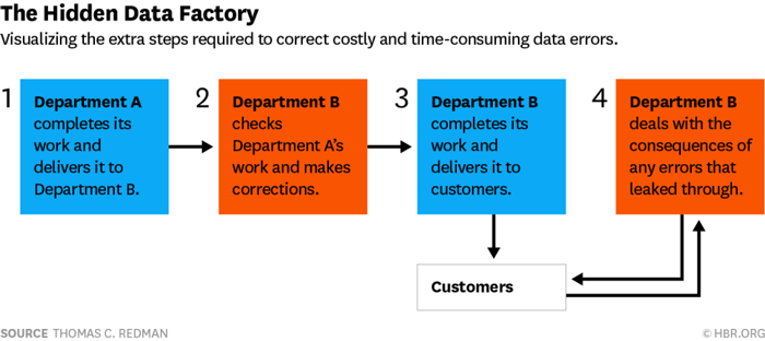 The Hidden Data Factory