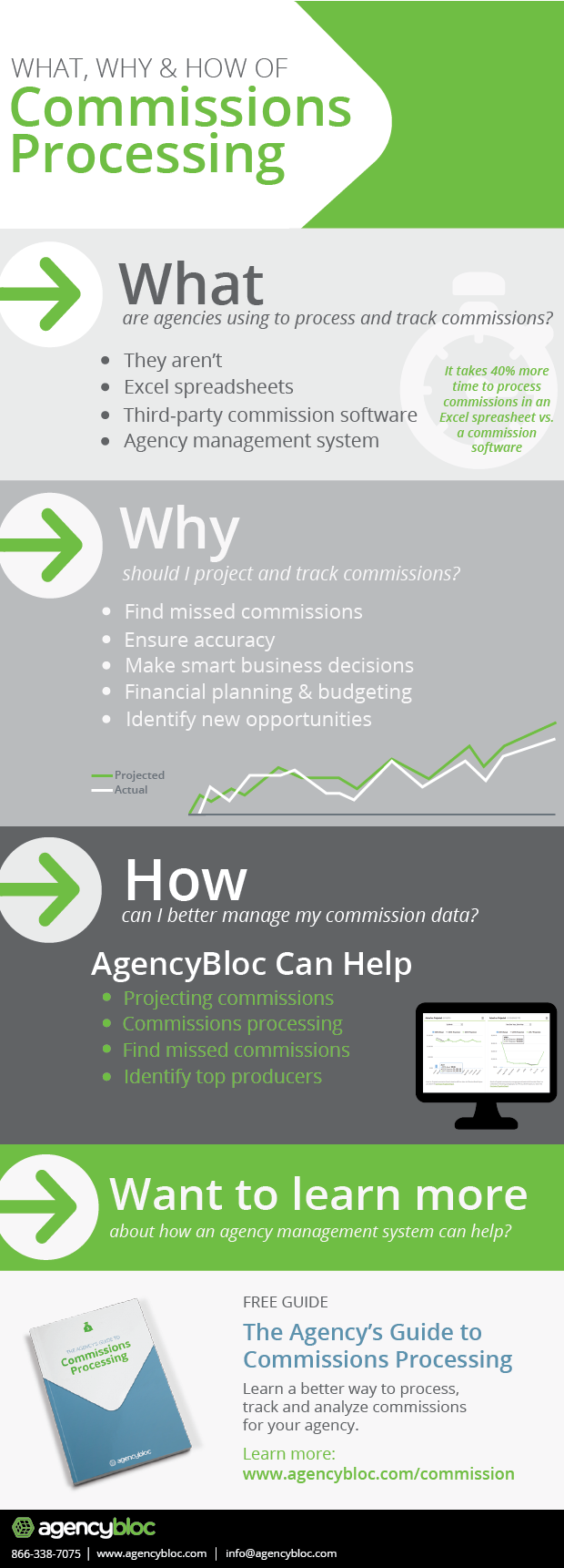 What, Why, and How of Commissions Processing