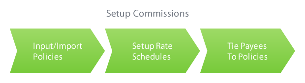 Setup Commissions in AgencyBloc
