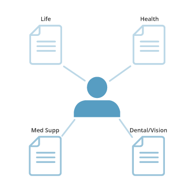 Contact-Based AMS