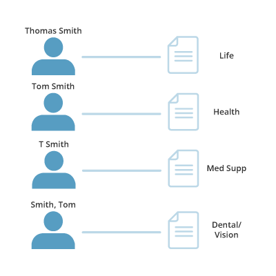 Messy Data in Policy-Based AMS