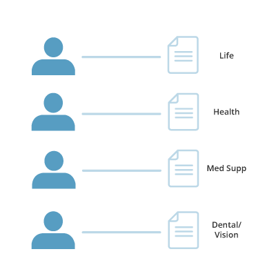 Policy-Based AMS