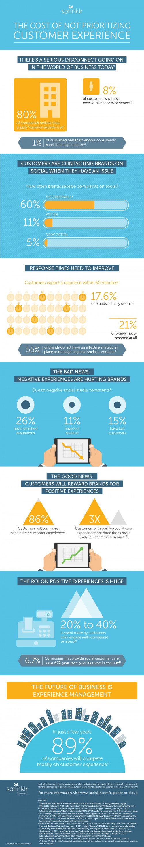 The Cost of Not Prioritizing Customer Experience