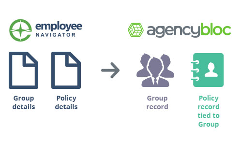 AgencyBloc Employee Navigator