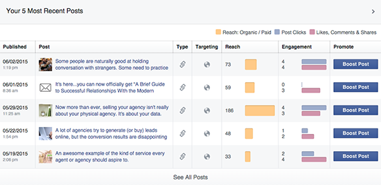 How to Expand Your Facebook Reach