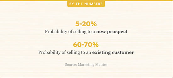 Help Scout Selling Statistics