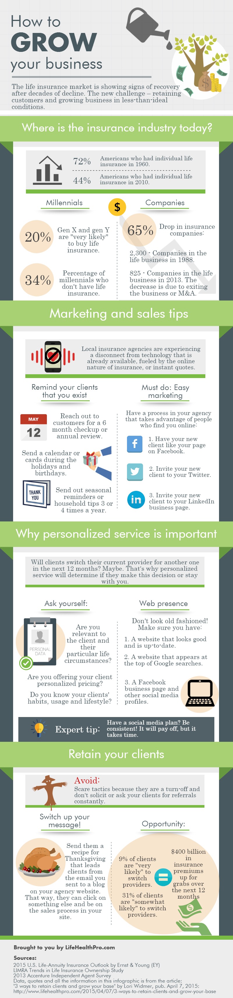 How to Grow Your Business