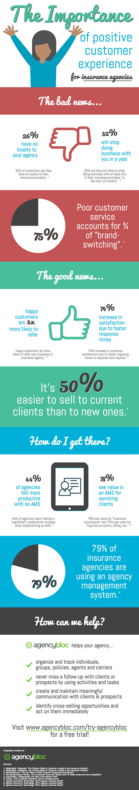 The Importance of Positive Customer Experience for Insurance Agencies