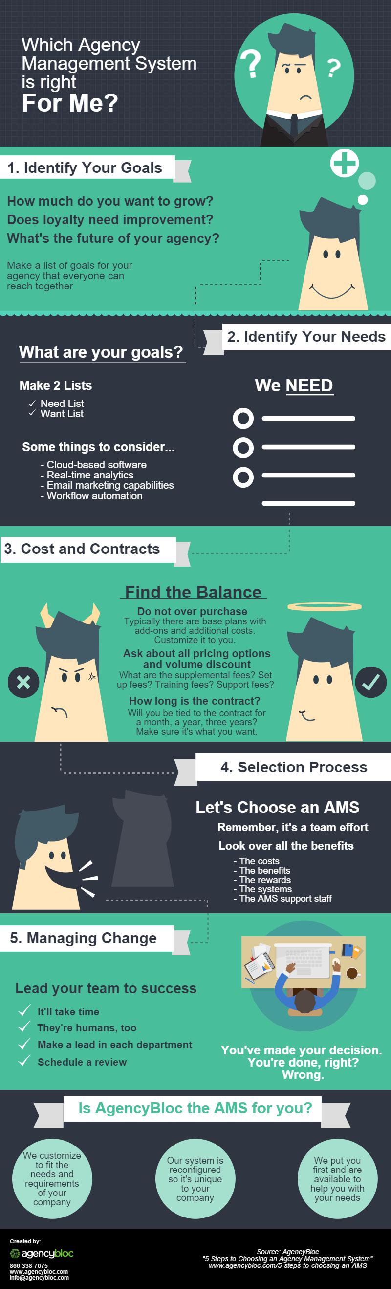 5 Steps to Choosing an Agency Management System