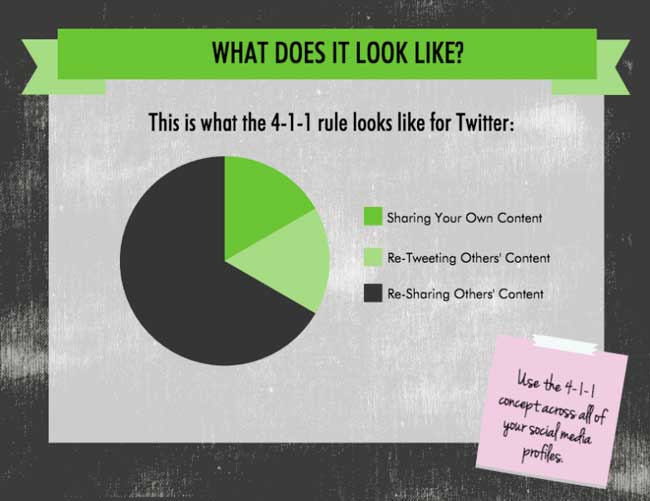 4-1-1 Social Media Rule