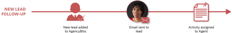 New Lead Follow-Up