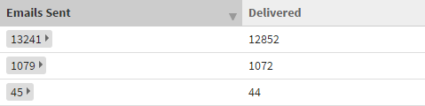 Insurance Email Marketing List Size