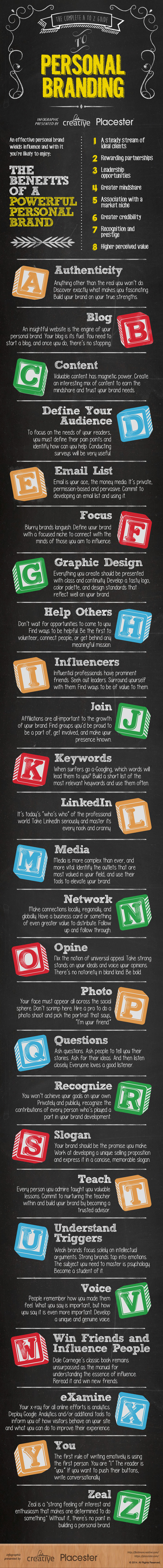 How to Define Your Personal Brand Infographic