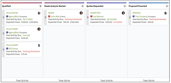 AgencyBloc's Sales Pipeline Board