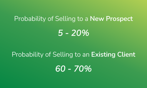 Probability of selling to a new client over an existing client