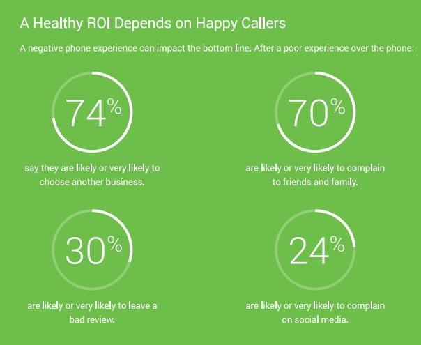 Call experience matters for insurance