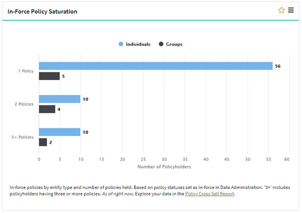 AgencyBloc's In-Force Policy Saturation graph