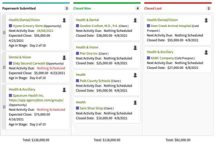 Sales Pipeline in AgencyBloc