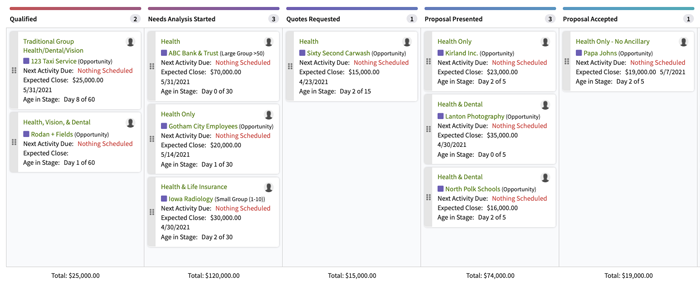 Sales pipeline stages