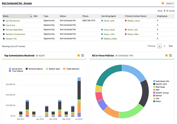 Agency management system dashboard