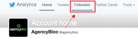 Twitter Audience Insights