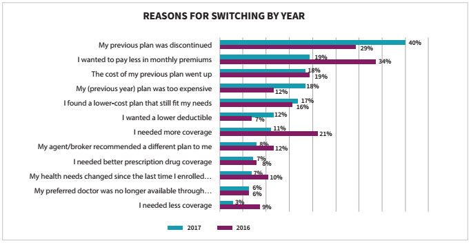OEP Voluntary & Forced Switchers