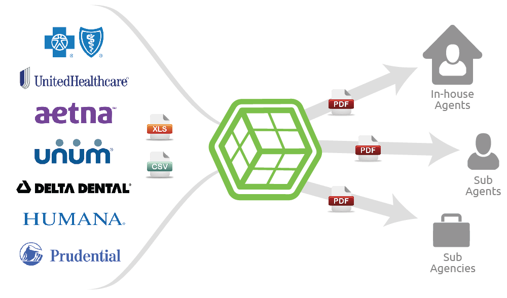 AgencyBloc Commissions Processing