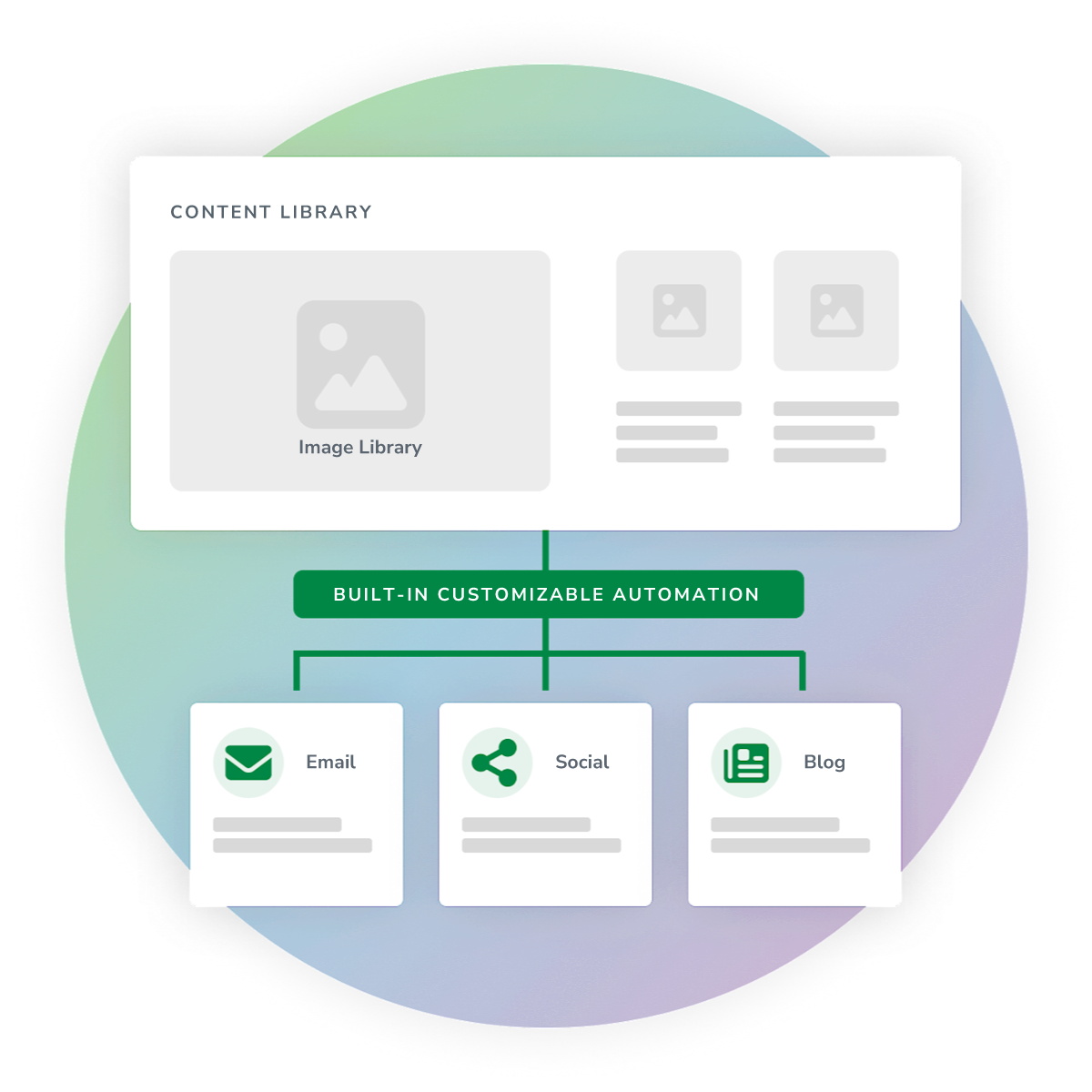 How marketing features work in Engage+