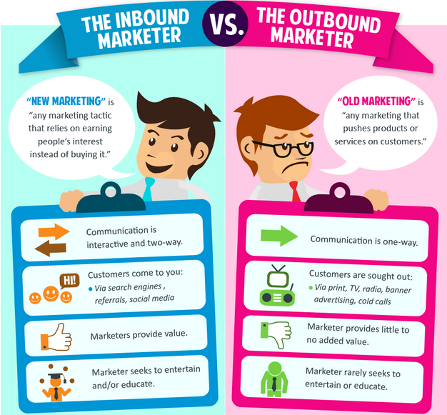 inbound vs. outbound