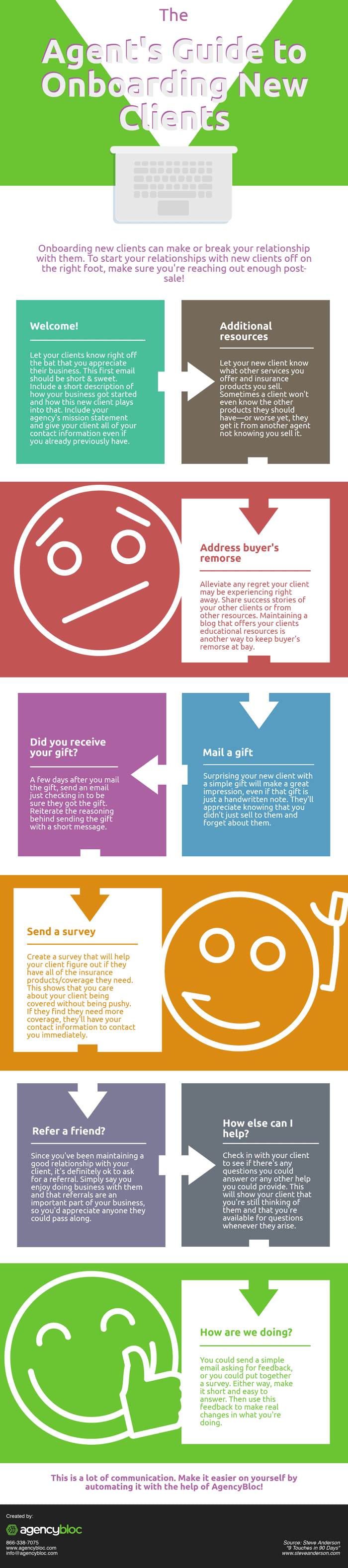 Agent's Guide to Onboarding New Clients Infographic