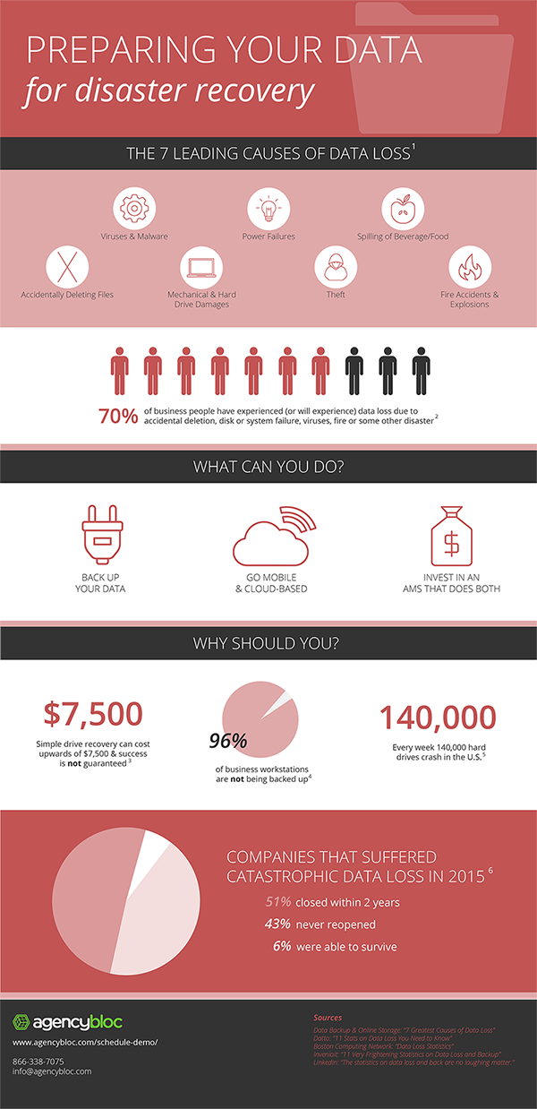 Preparing Your Data for Disaster Recovery