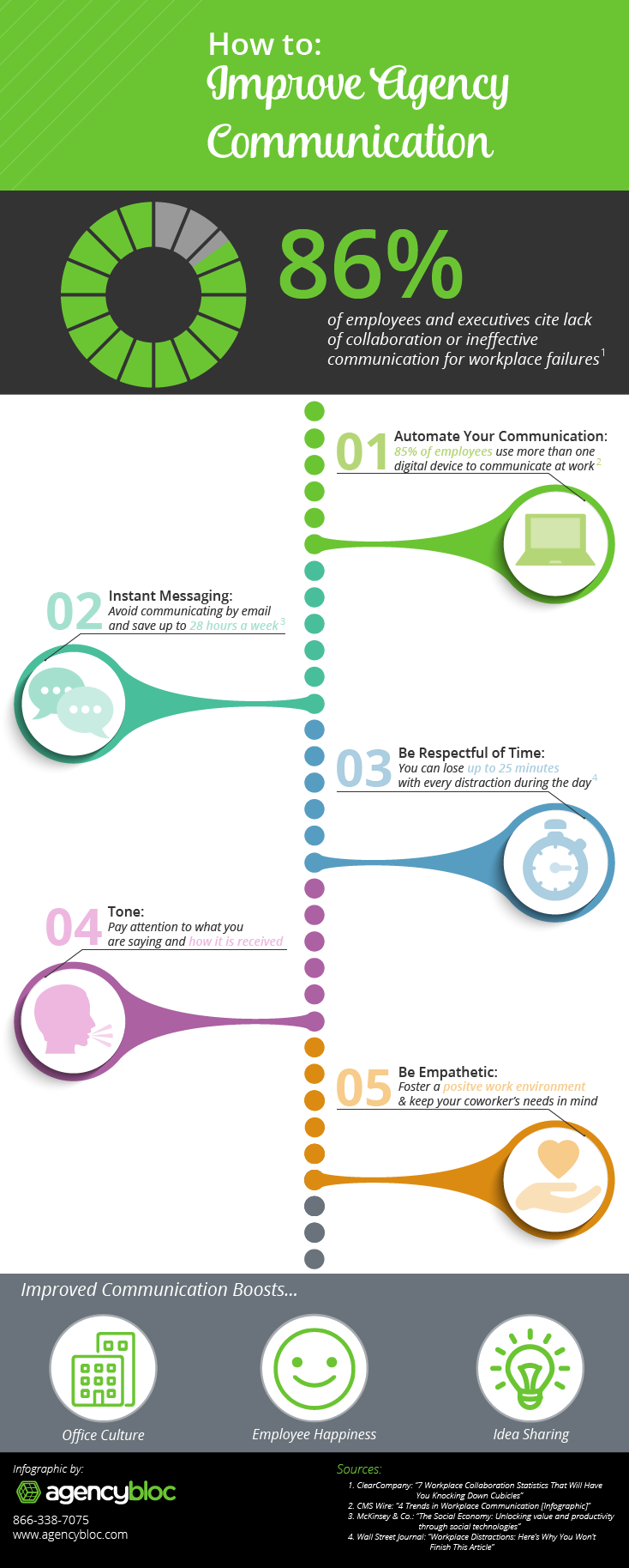 How to Improve Agency Communication