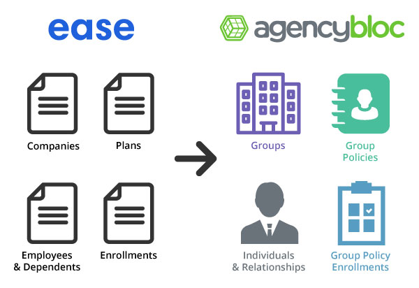 AgencyBloc & Ease Integration
