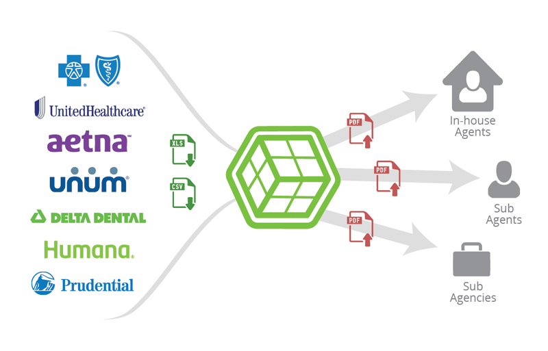 AgencyBloc's Commissions Processing Module