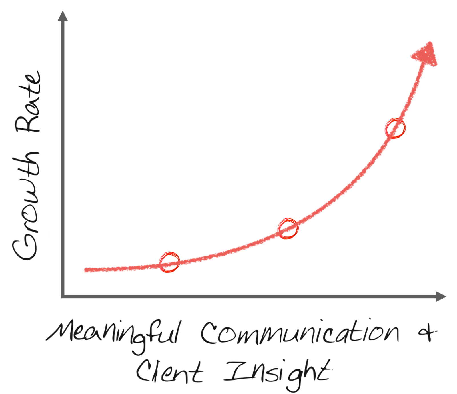 Meaningful Communication