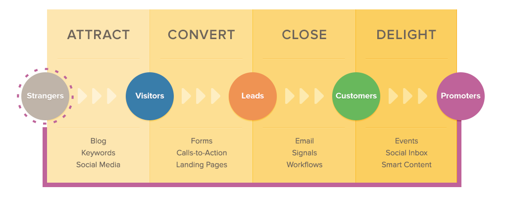 5 Step Process