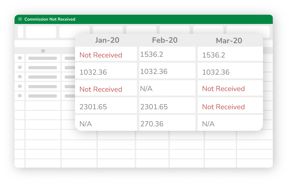 Graphic showing finding missed commissions