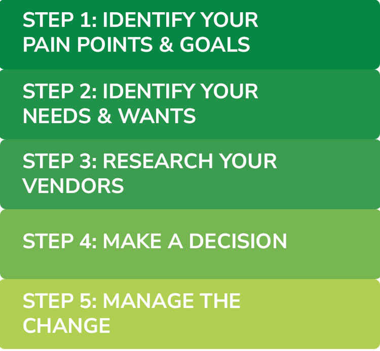 Steps to choosing an agency management system (AMS)