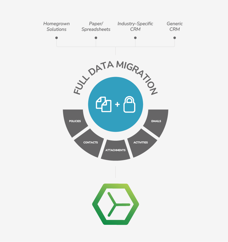 AgencyBloc data migration
