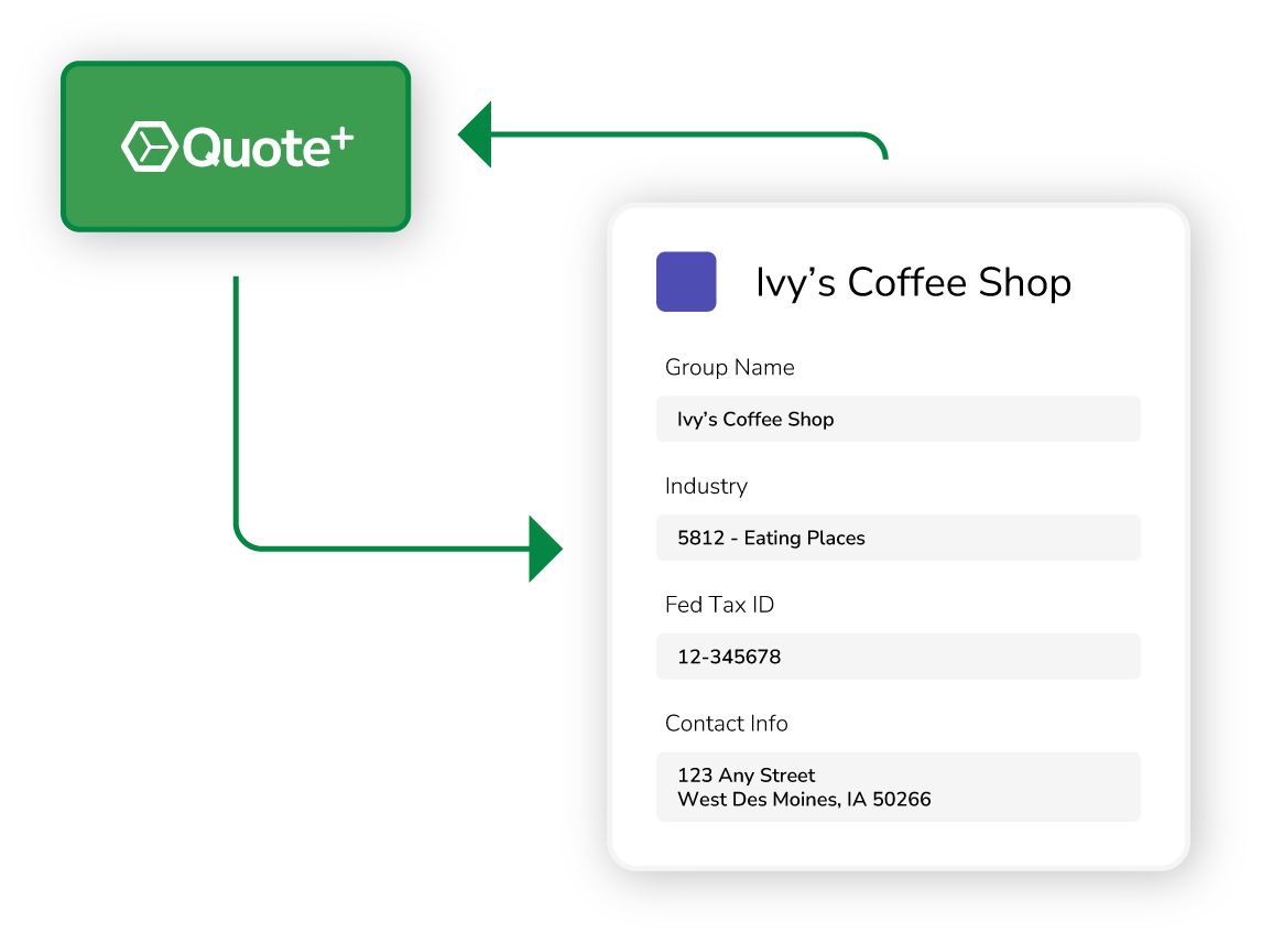 Graphic showing flow of data between Quote+ and AMS+