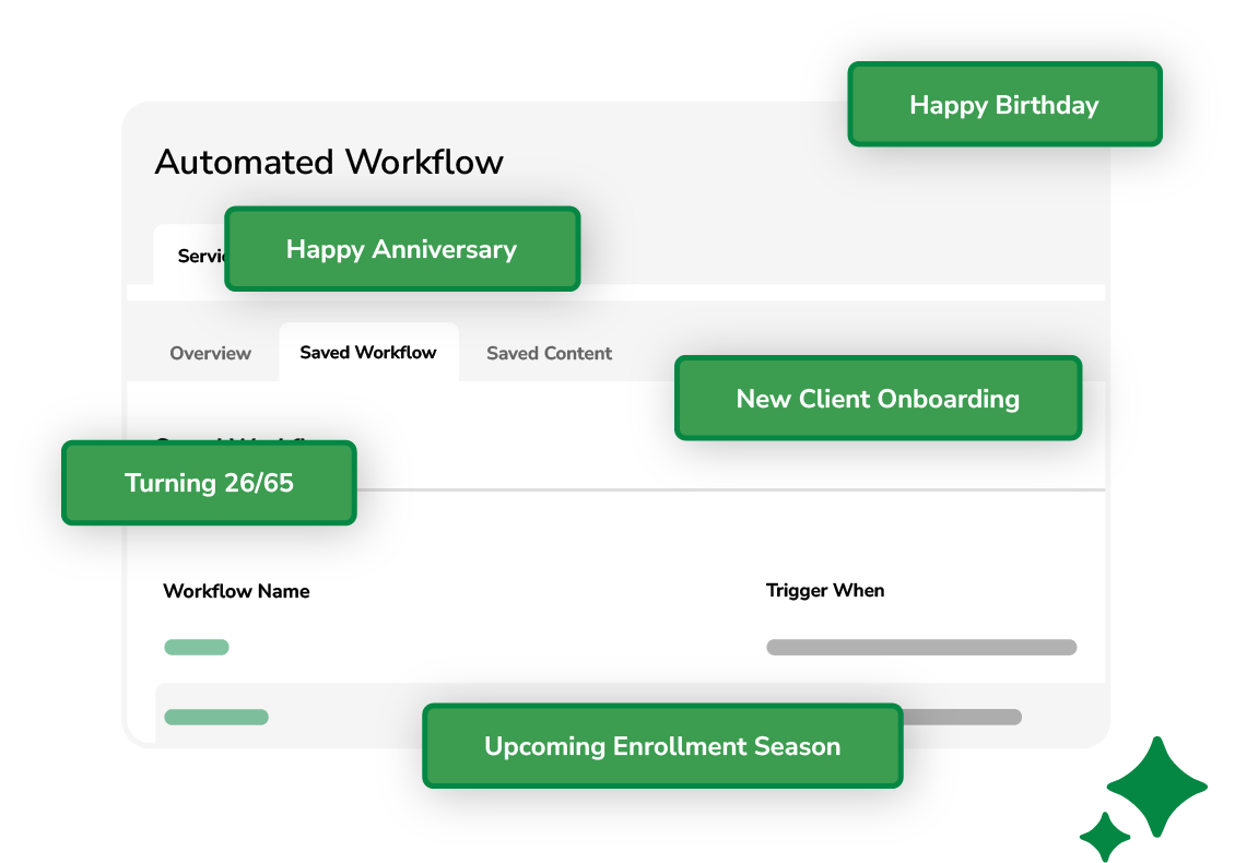 Image showing client retention automation tools in AMS+