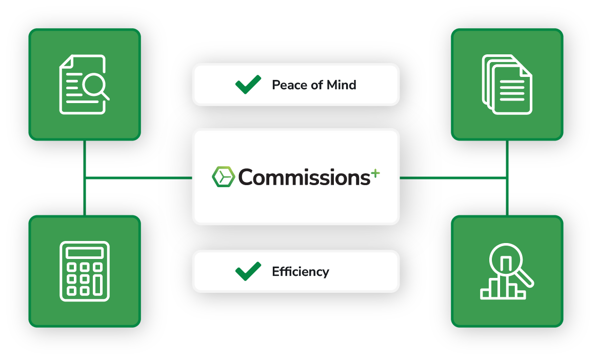 Graphic showing commission automation in Commissions+
