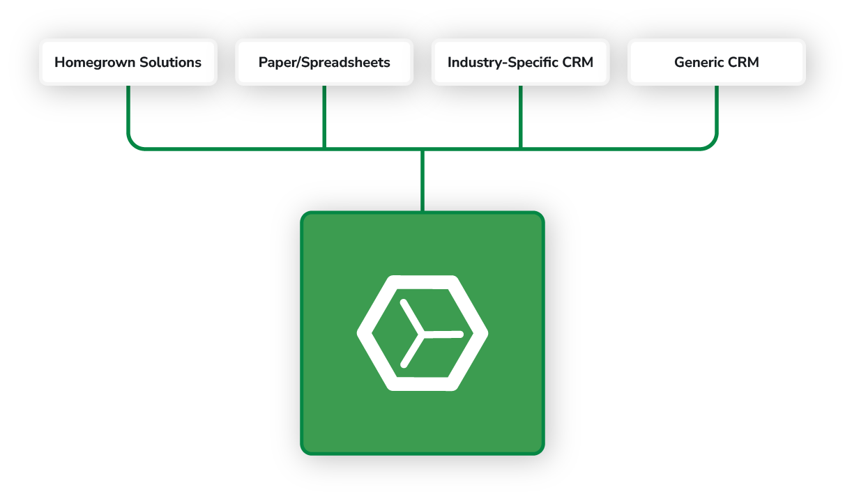 How data migration works in AMS+